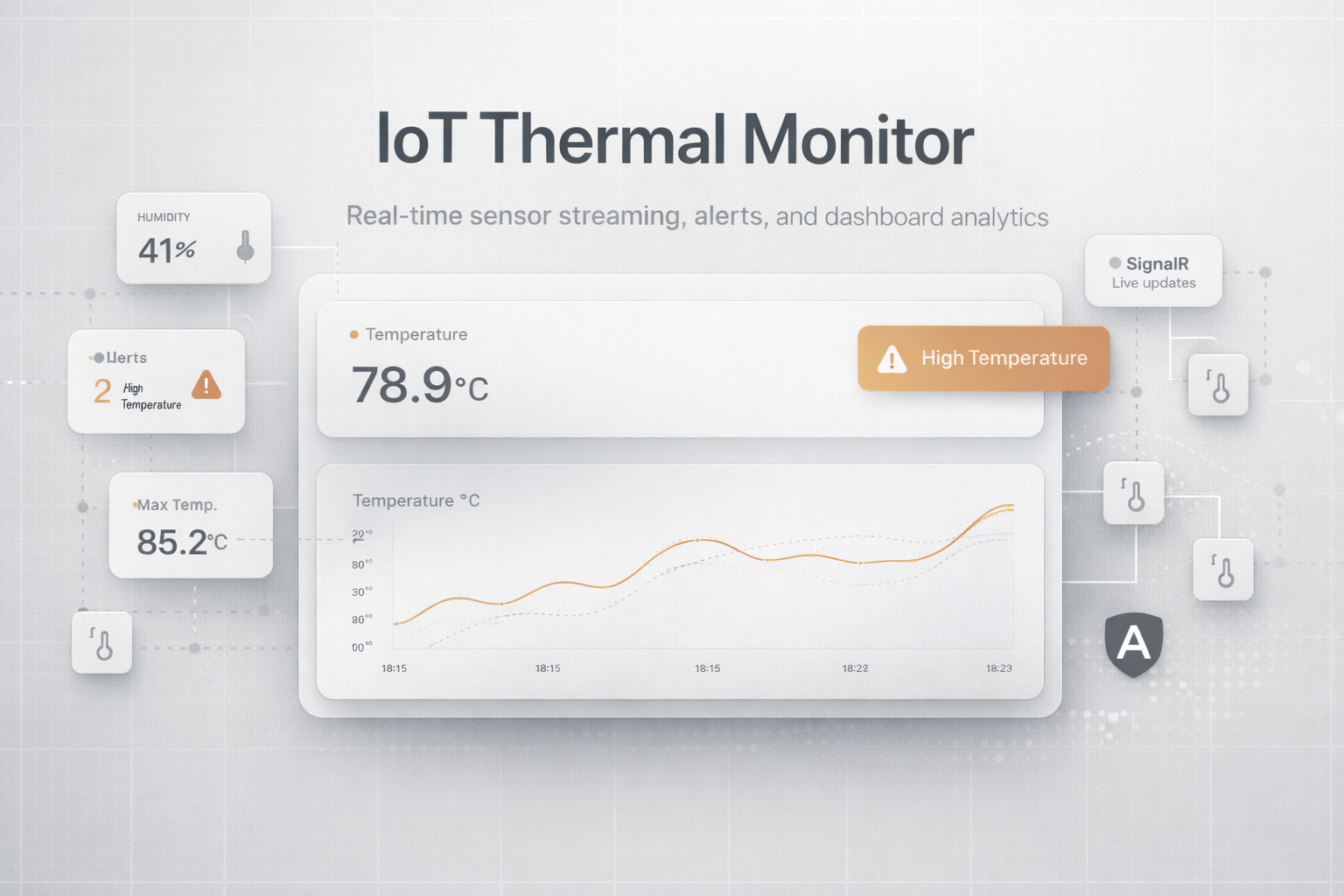 IoT Thermal Monitor